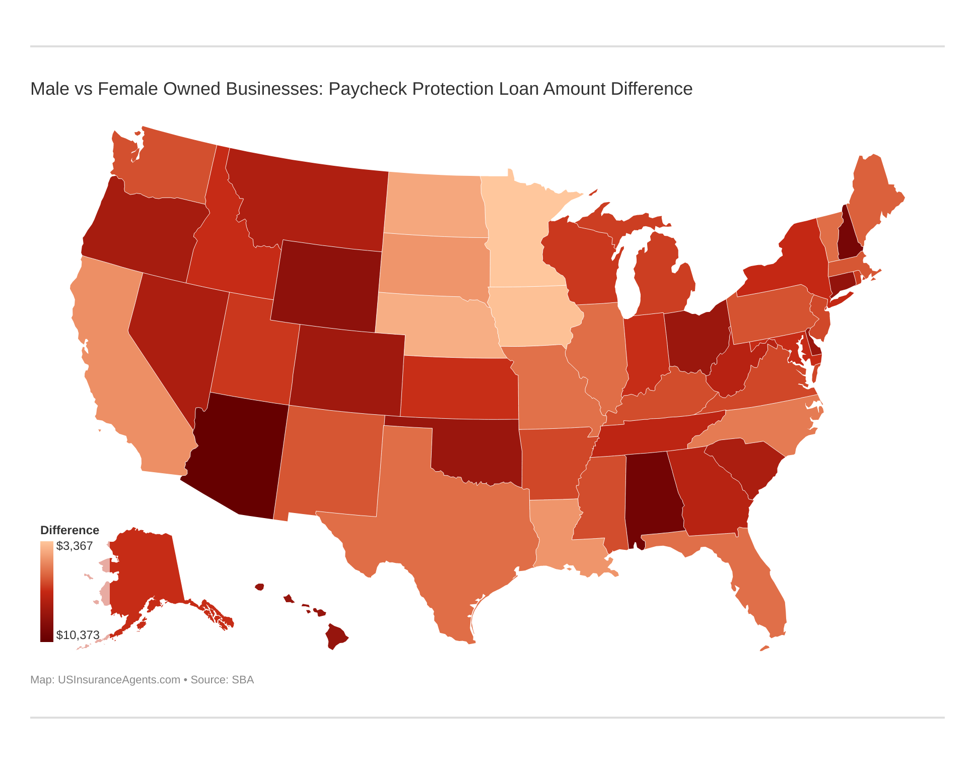 Male vs Female Owned Businesses: Paycheck Protection Loan Amount Difference