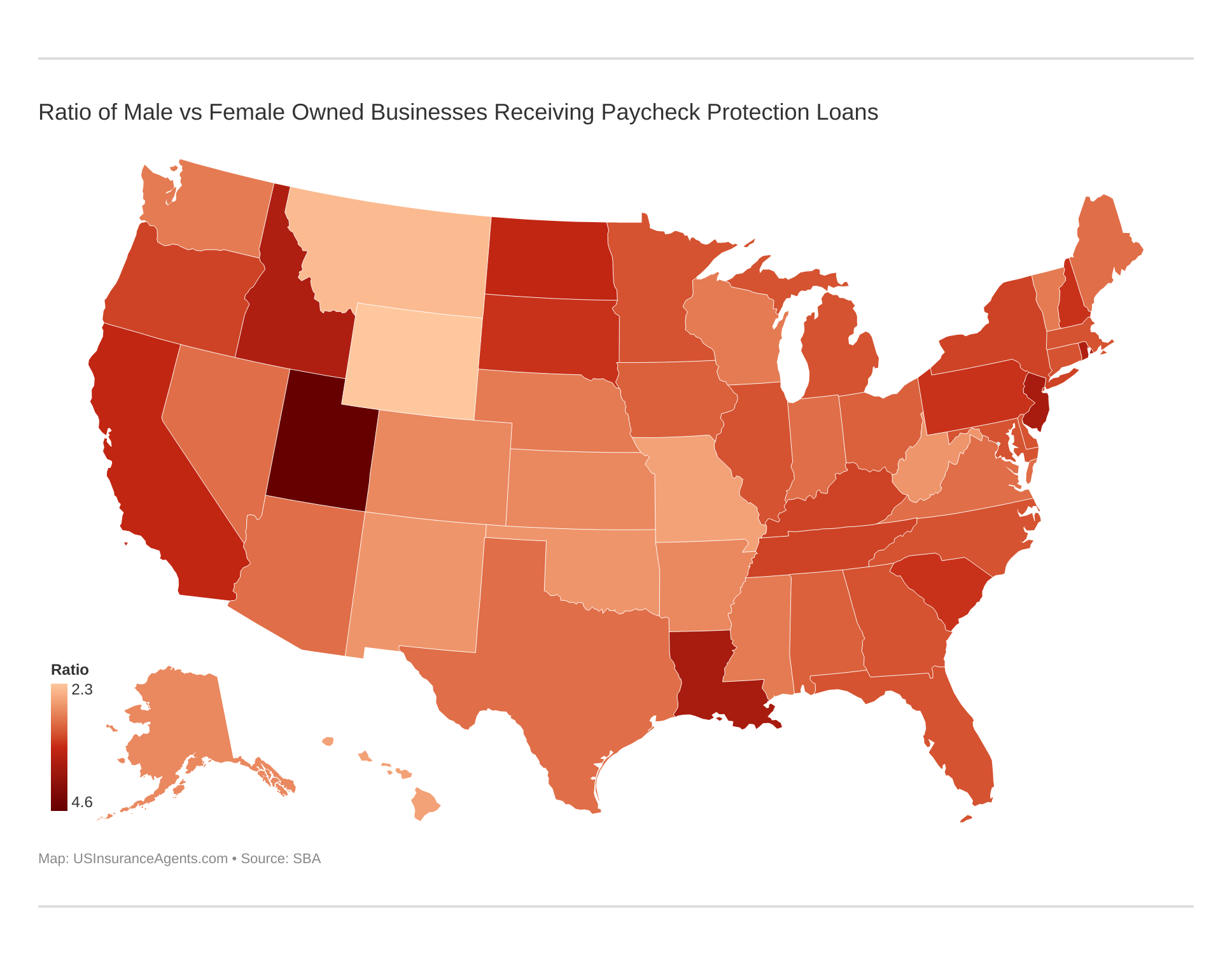 Ratio of Male vs Female Owned Businesses Receiving Paycheck Protection Loans